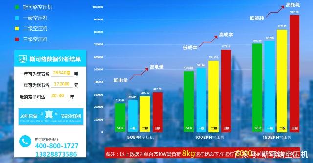變頻空壓機與普通空壓機之間有那些區別？